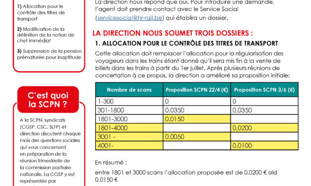 SOUS-COMMISSION PARITAIRE NATIONALE DU 03 JUIN 2026