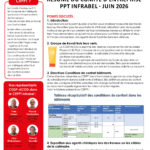 Rapport CEPPT Infrabel juin 2026