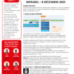 CEPPT Infrabel 08 décembre 2025