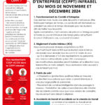 CEPPT INFRABEL novembre + décembre