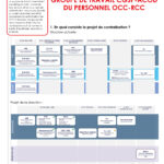 GROUPE DE TRAVAIL CGSP-ACOD DU PERSONNEL OCC-RCC